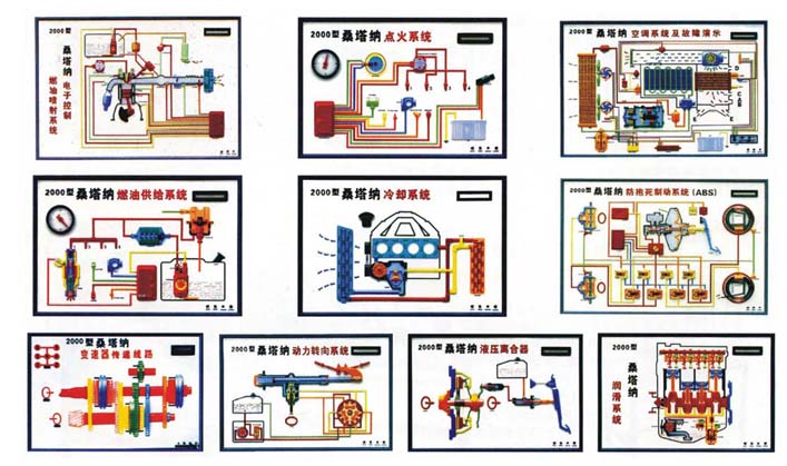 汽車發(fā)動(dòng)機(jī)教學(xué)模型、變速器教學(xué)模型、汽車各部件教學(xué)模型
